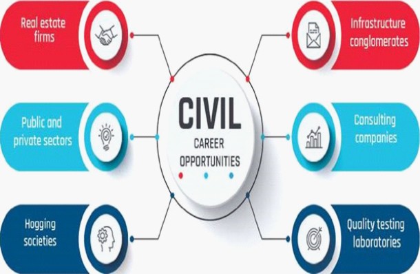 civil career opportunities